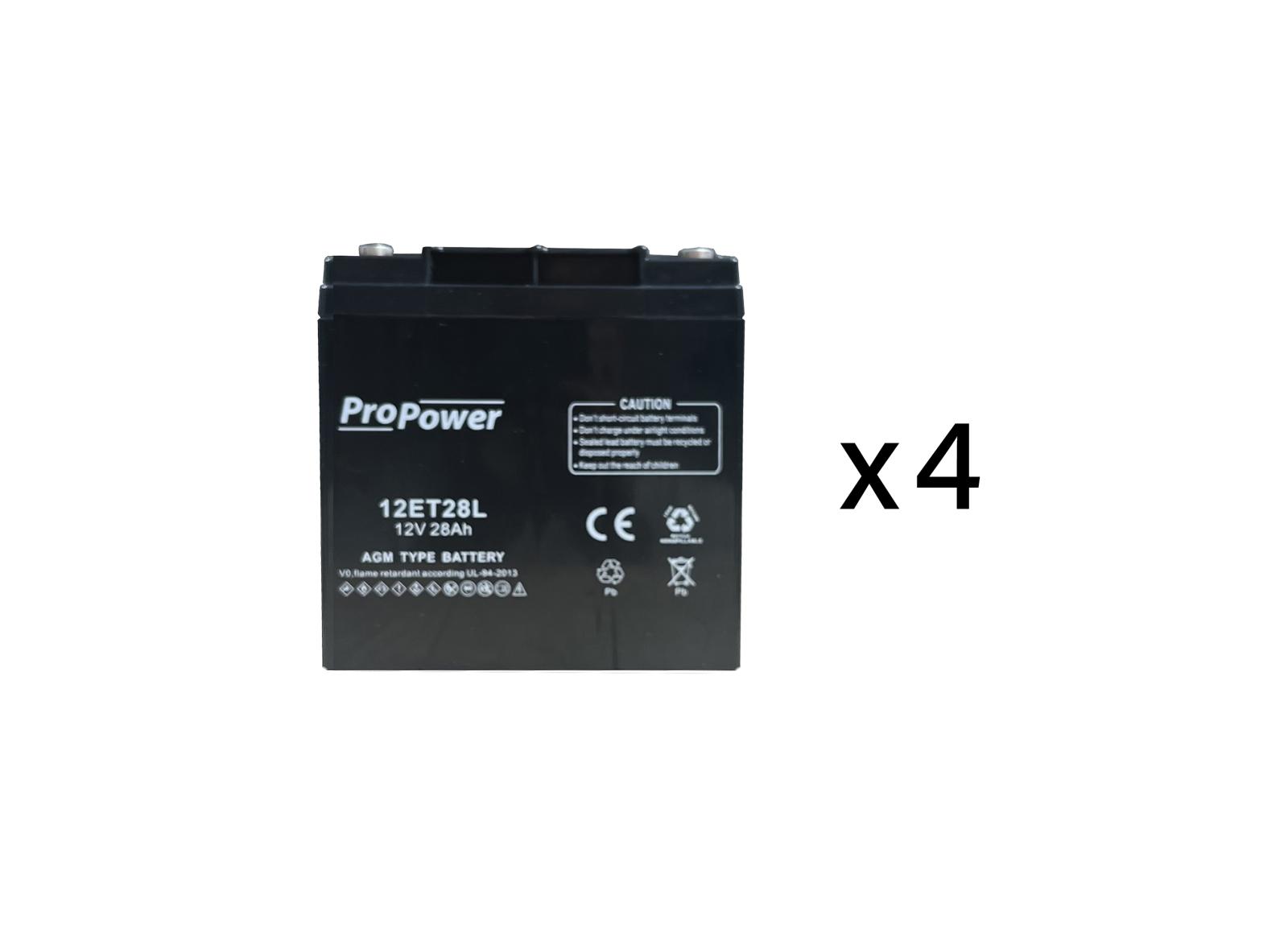 Pack batterie de maintenance pour maintenance source centrale d'éclairage de sécurité URA 48VDC 720W - réf.210212 Pack batterie de maintenance pour maintenance source centrale d'éclairage de sécurité URA 48VDC 720W - réf.210212