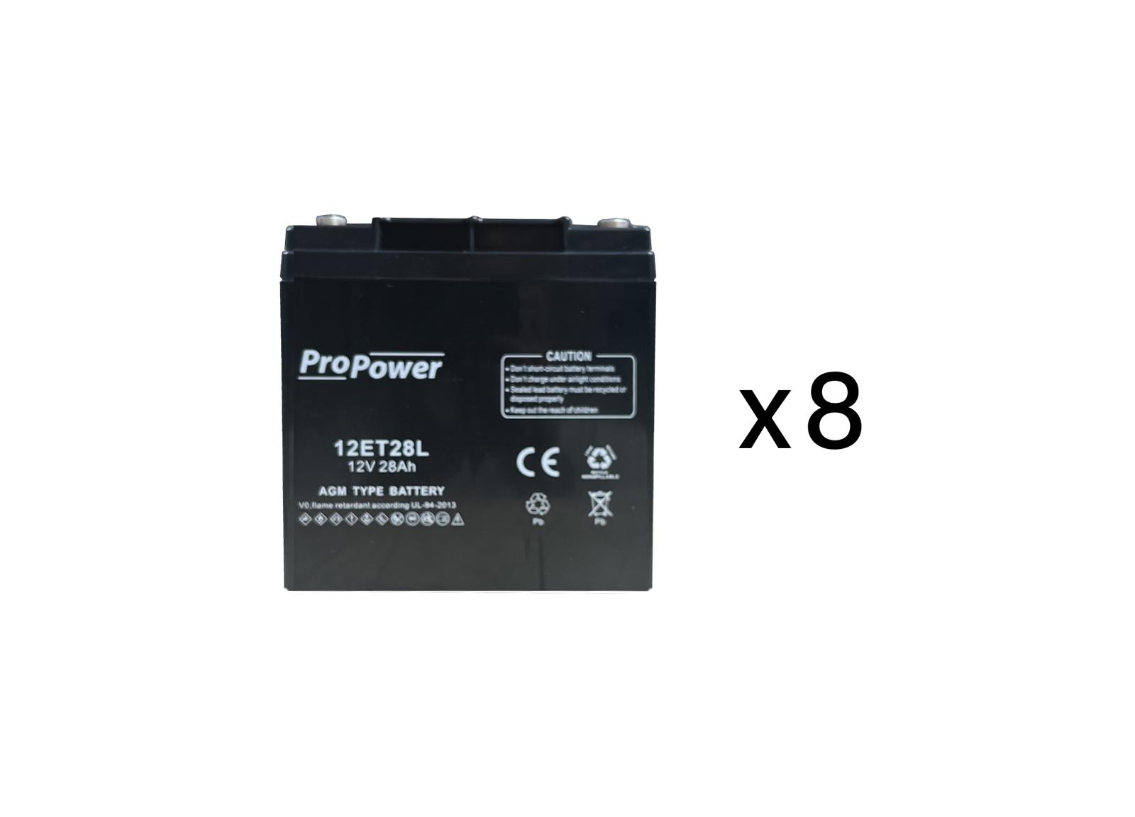 Pack batterie de maintenance pour maintenance source centrale d'éclairage de sécurité URA 48VDC 1200W - réf.210213 Pack batterie de maintenance pour maintenance source centrale d'éclairage de sécurité URA 48VDC 1200W - réf.210213