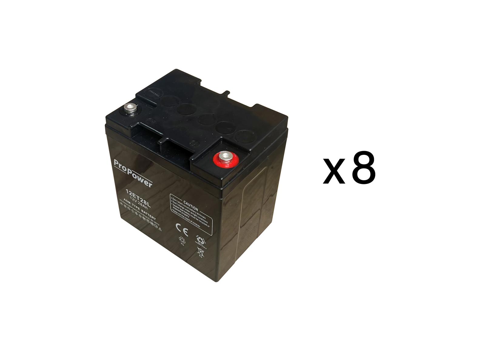 Pack batterie de maintenance pour maintenance source centrale d'éclairage de sécurité URA 48VDC 1200W - réf.210213