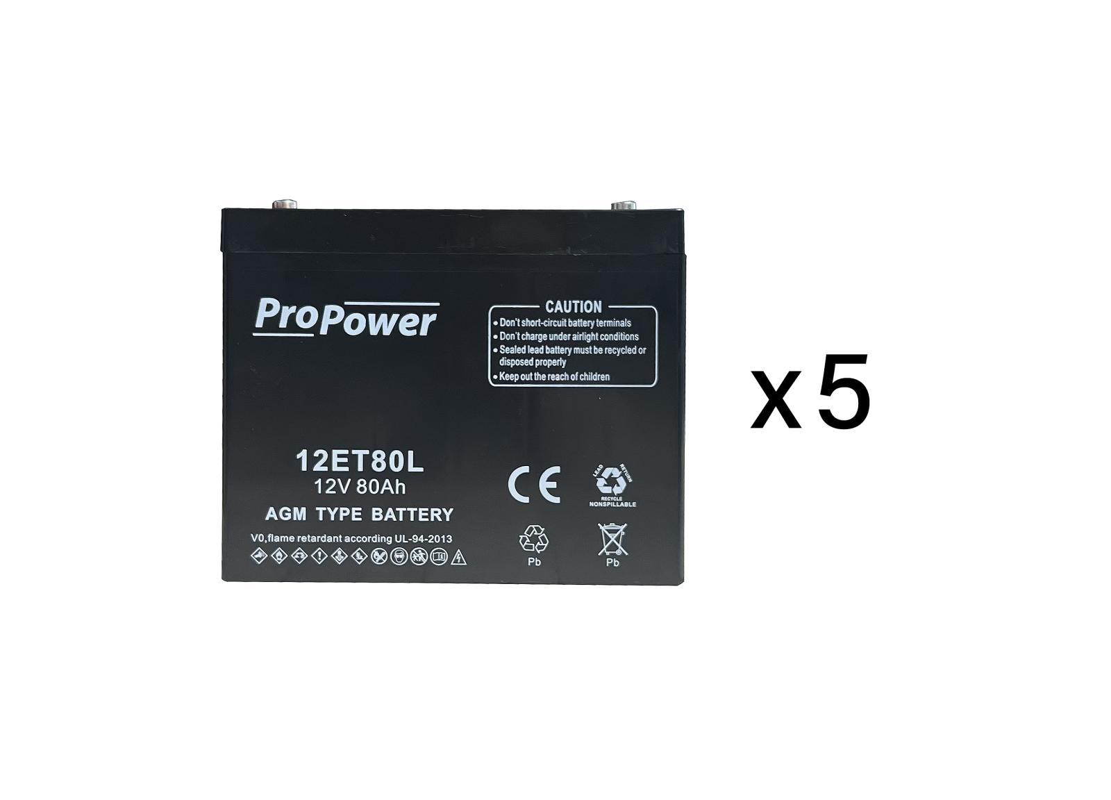 Pack batterie de maintenance pour maintenance source centrale d'éclairage de sécurité URA 230VAC 3000VA- réf.210514 Pack batterie de maintenance pour maintenance source centrale d'éclairage de sécurité URA 230VAC 3000VA- réf.210514