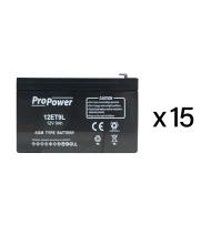 Pack batterie de maintenance pour maintenance source centrale d'éclairage de sécurité URA 230VAC 1000VA- réf.210511